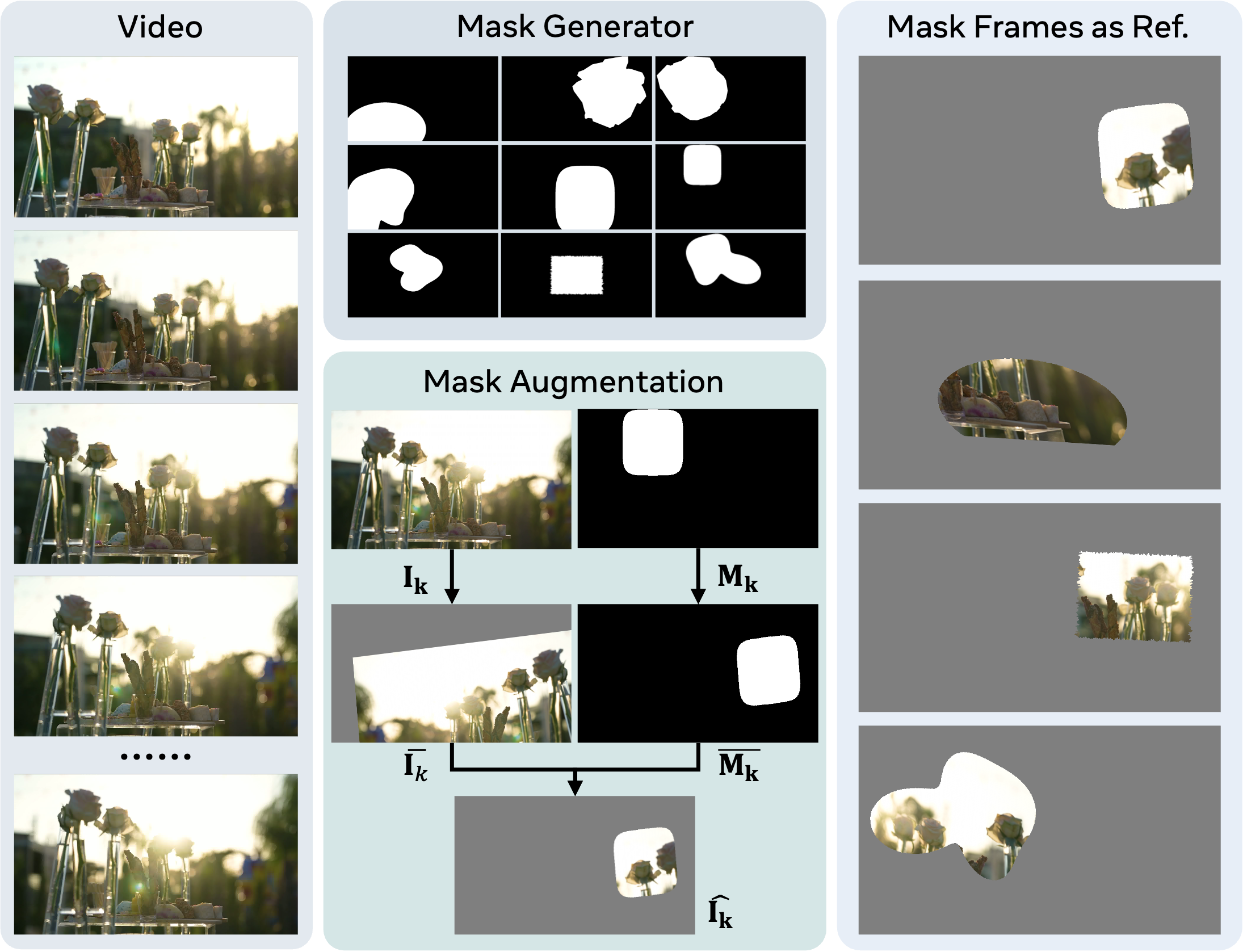 Masked Frames as Reference